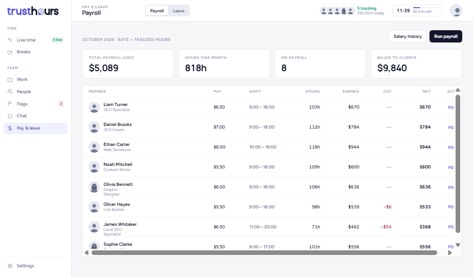 Payroll from tracked hours